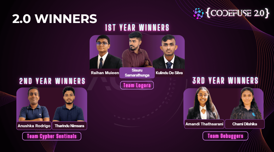 CODEFUSE 2.0 winners